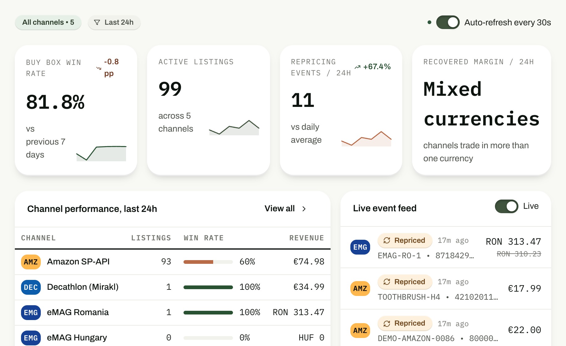 PANOpeak dashboard showing live Buy Box status and repricing activity across marketplace listings.