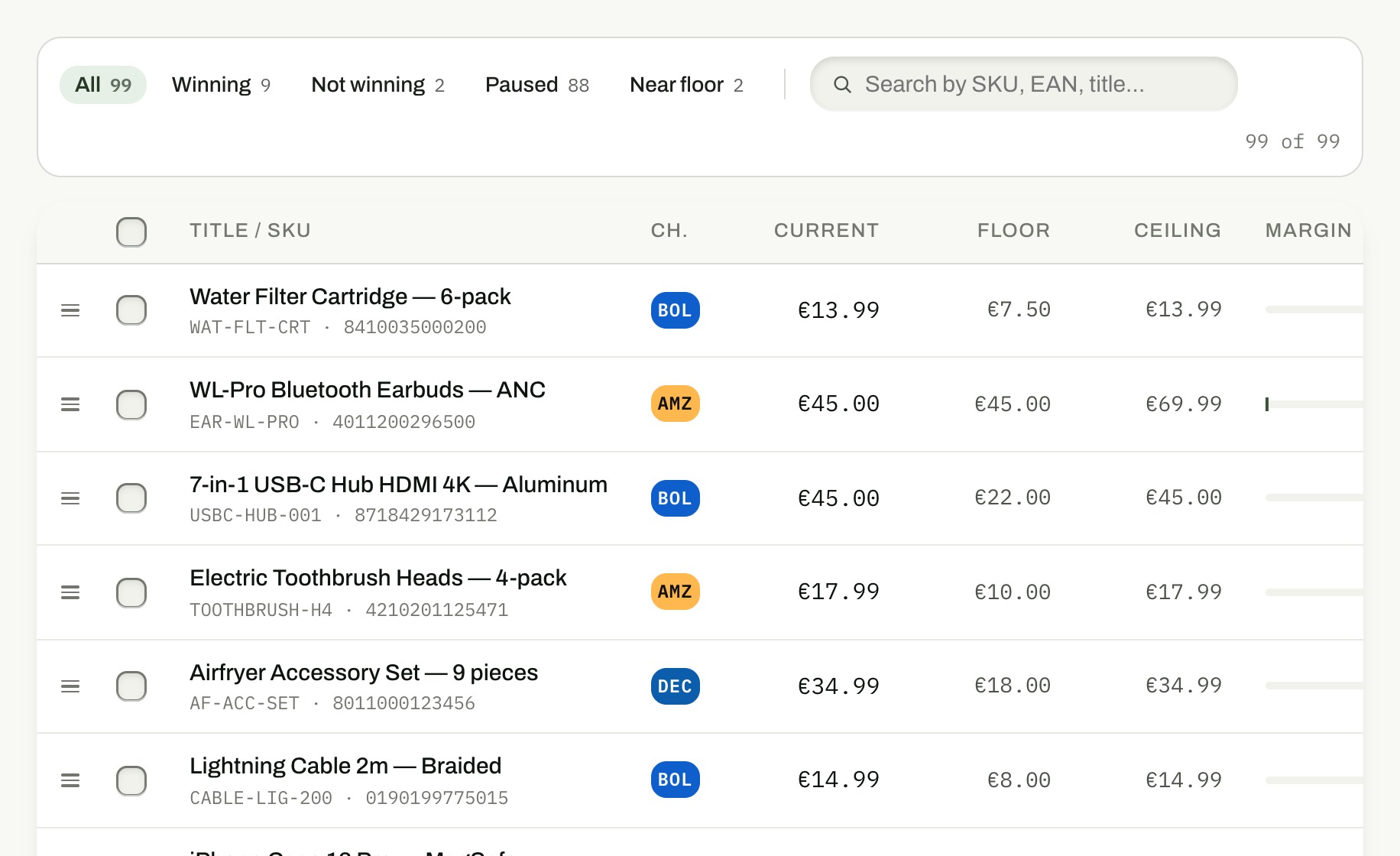 PANOpeak listings overview showing live Buy Box wins and repriced prices across many SKUs.